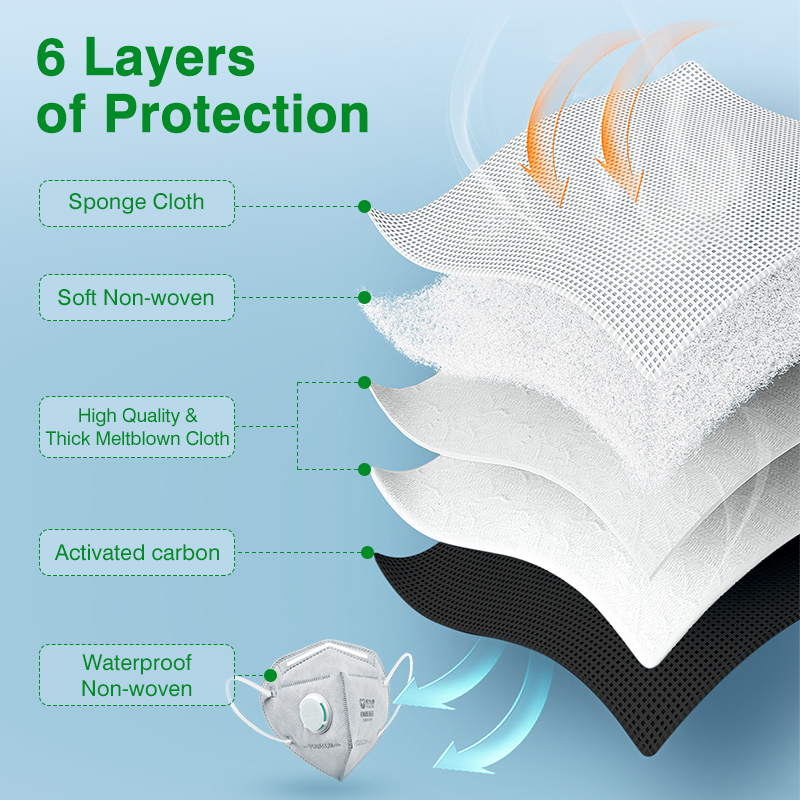 Maschere POWECOM KN95 con Carb - Surgical Mask recensione e prezzo
